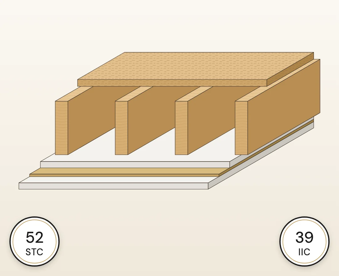 Level 1 ceiling soundproofing build-up, cutaway illustration: typical lab rating STC 52 / IIC 39