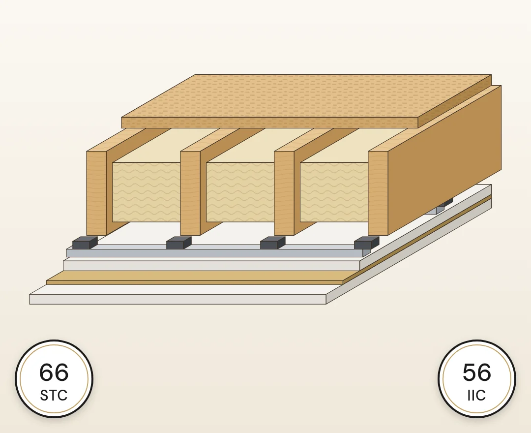 Level 2 ceiling soundproofing build-up, cutaway illustration: typical lab rating STC 66 / IIC 56