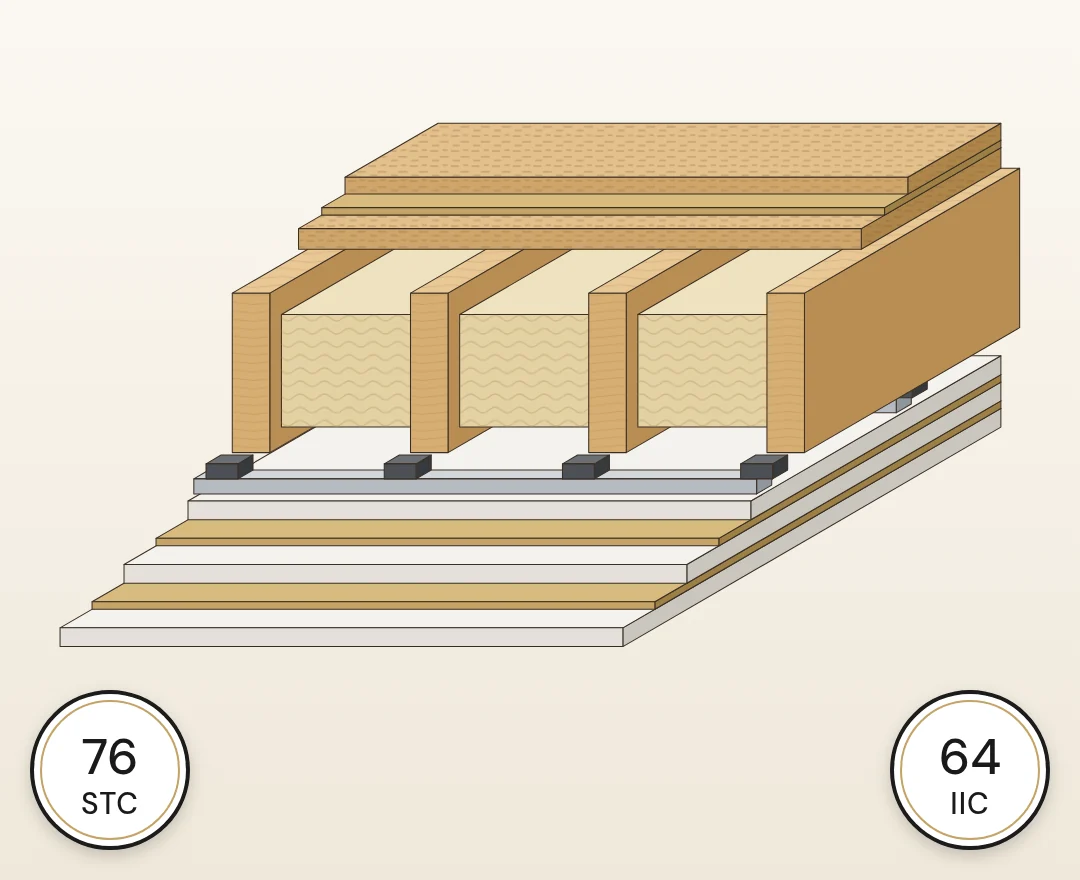 Level 3 ceiling soundproofing build-up, cutaway illustration: typical lab rating STC 76 / IIC 64