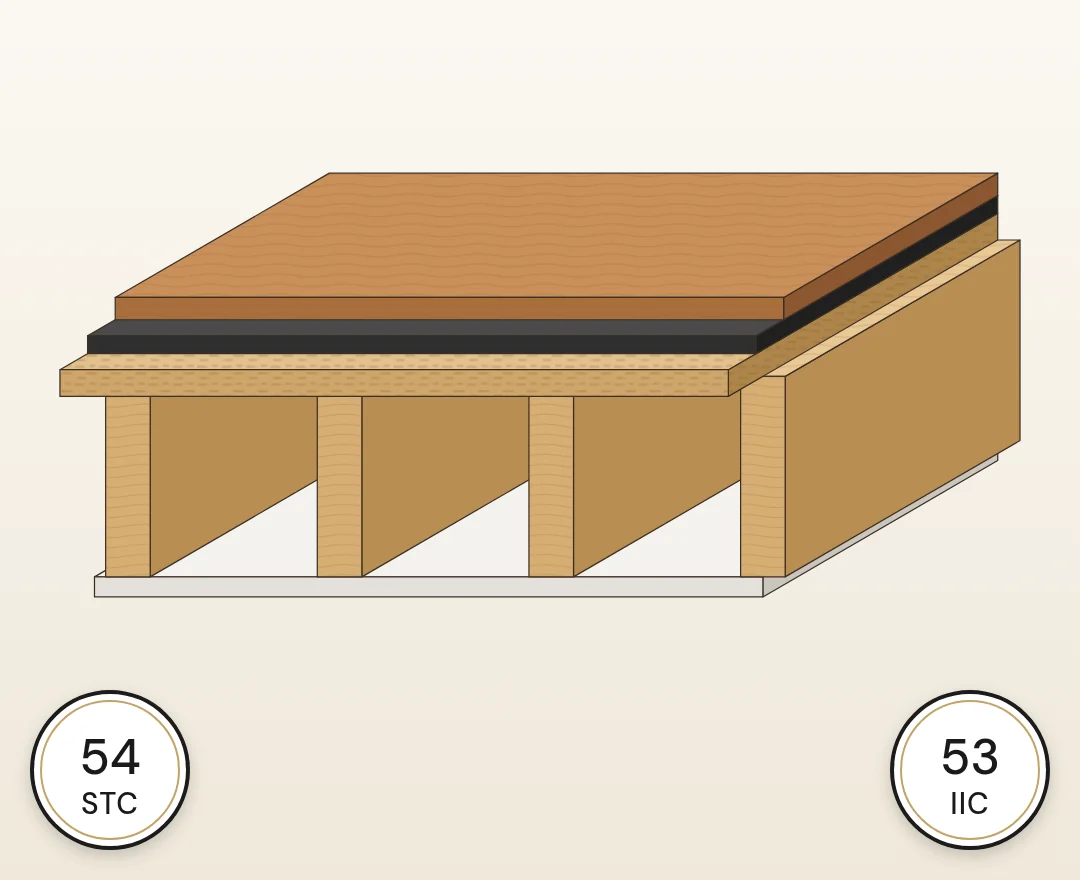 Level 1 floor soundproofing build-up, cutaway illustration: typical lab rating STC 54 / IIC 53