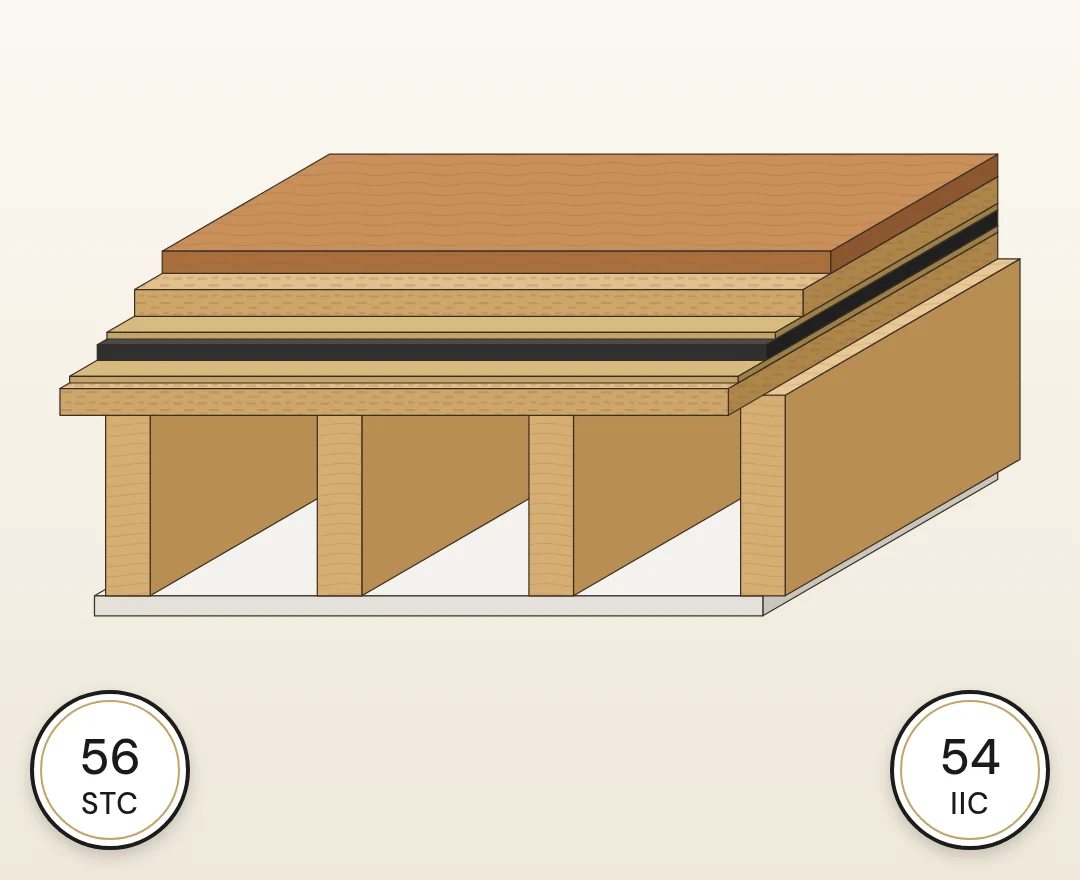 Level 2 floor soundproofing build-up, cutaway illustration: typical lab rating STC 56 / IIC 54