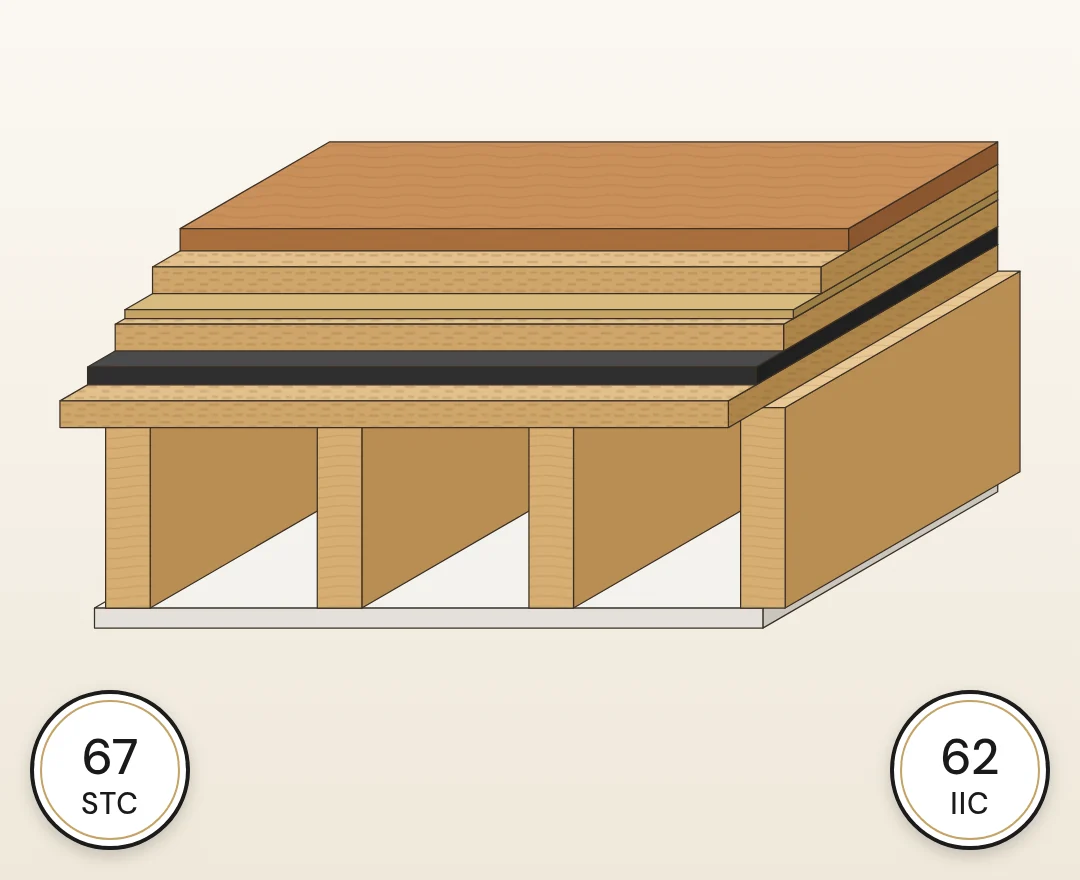 Level 3 floor soundproofing build-up, cutaway illustration: typical lab rating STC 67 / IIC 62