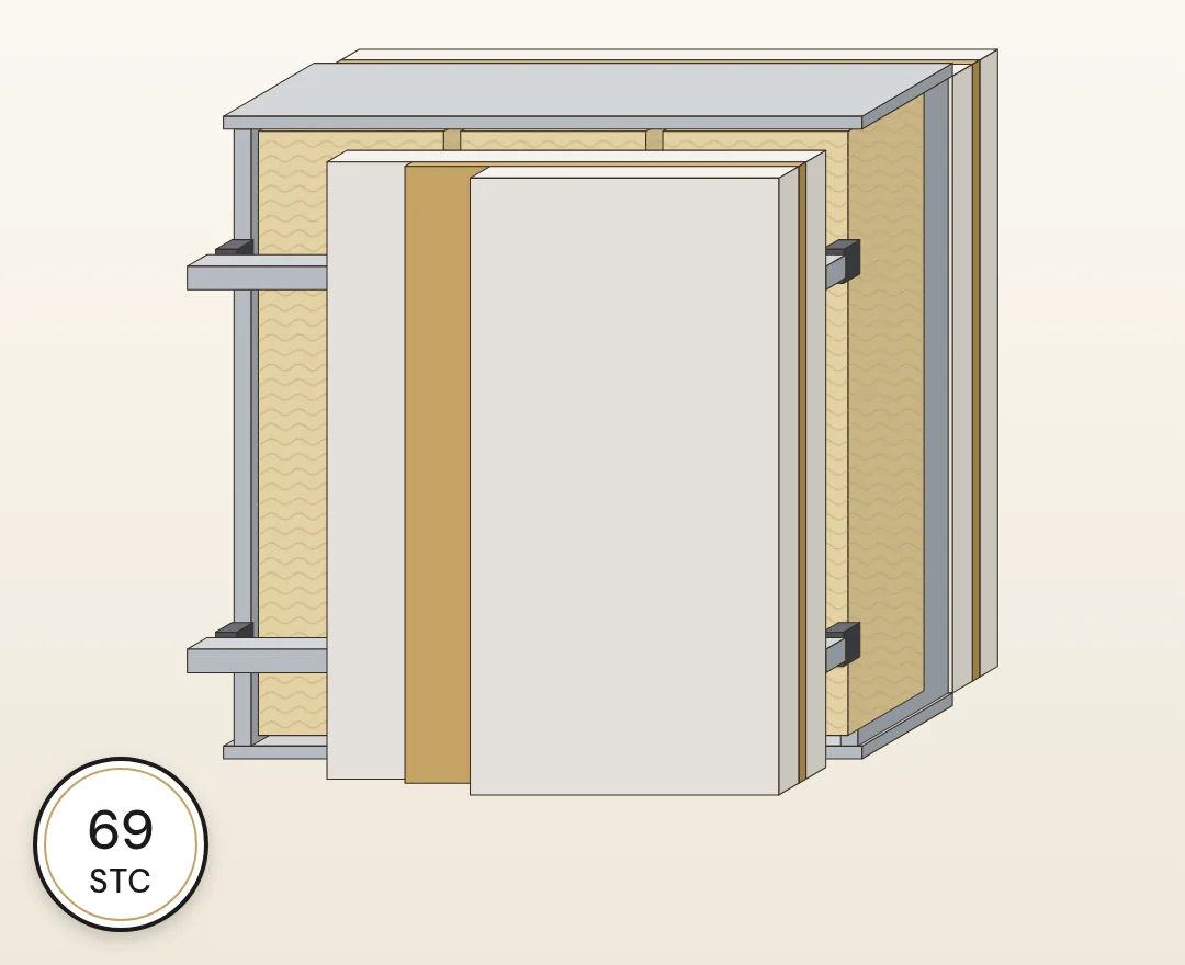 Level 2 wall soundproofing build-up, cutaway illustration: typical lab rating STC 69