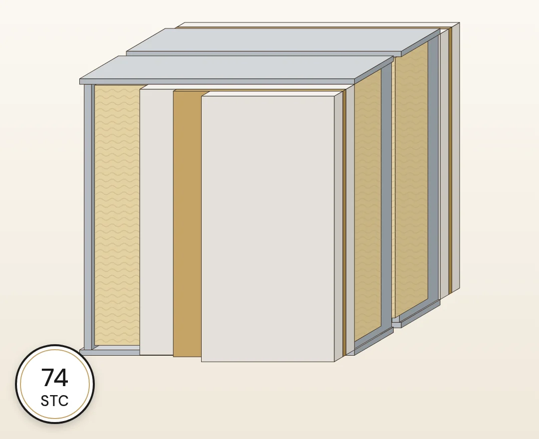 Level 3 wall soundproofing build-up, cutaway illustration: typical lab rating STC 74