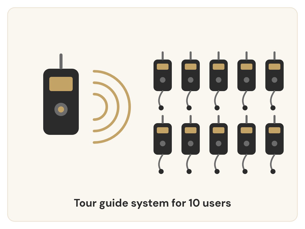 Illustration of a wireless tour guide system for 10 users